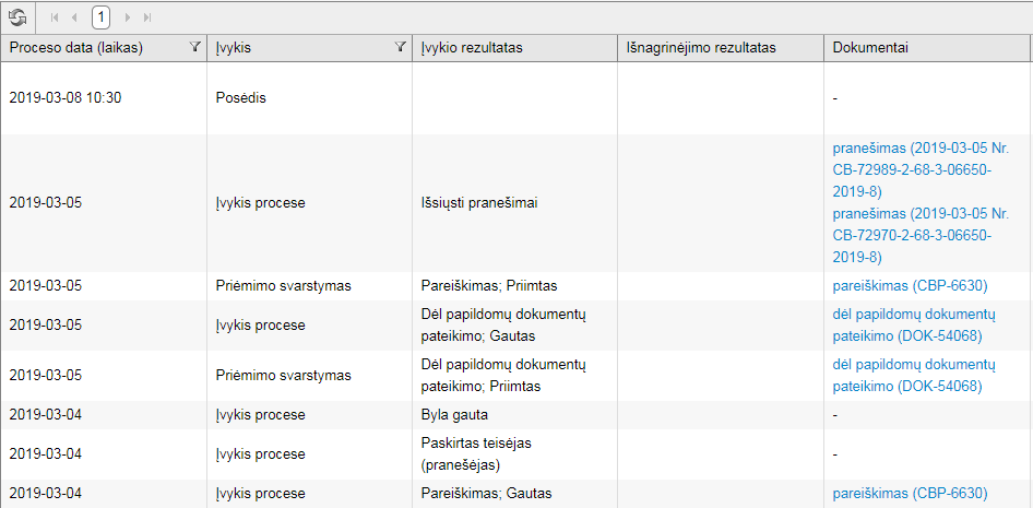 atsiliepimai skyrybos internetu